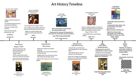 Art History Timeline Printable