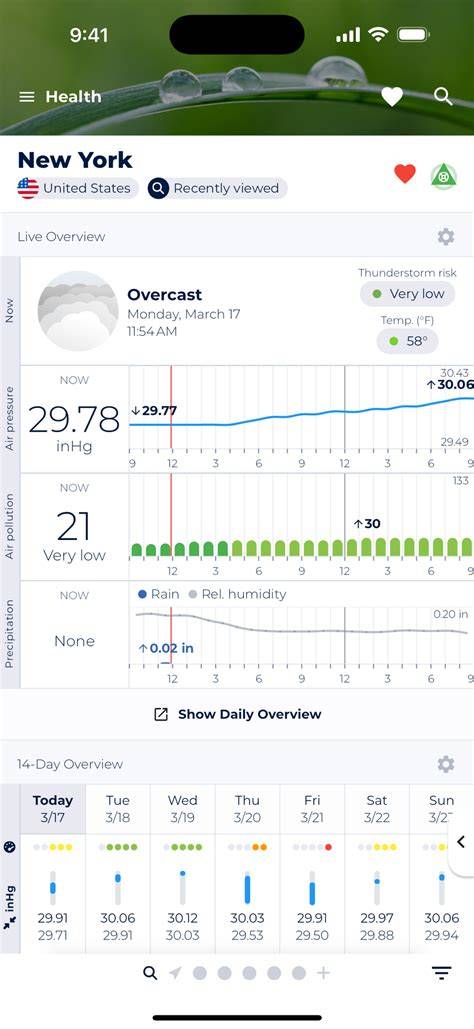 Arthritis Barometric Pressure Chart