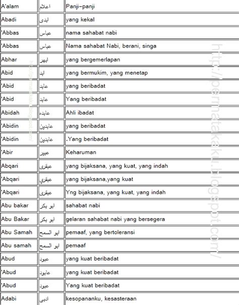 Signifikasi dan Makna Nama Ghania dalam Islam di Indonesia