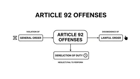 Article 92 TRIPS