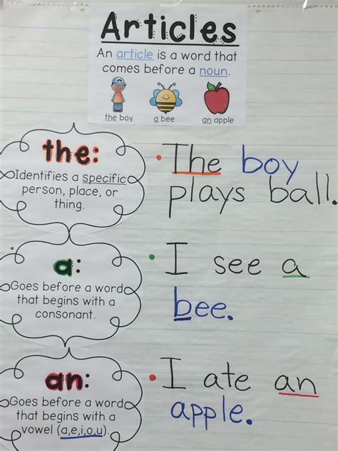 Articles Anchor Chart