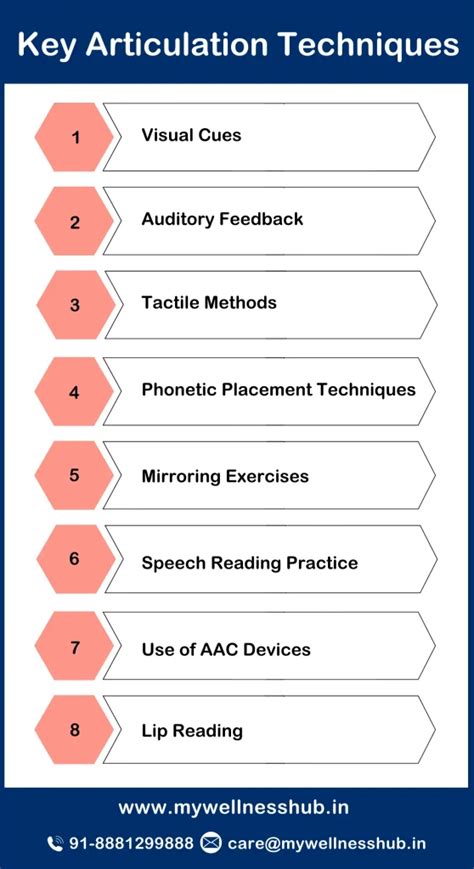 Articulation Techniques