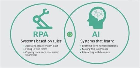 Artificial Intelligence (AI) in RPA