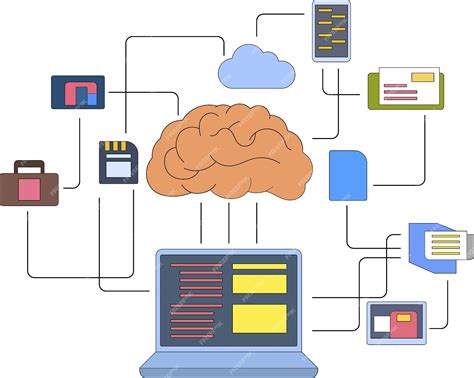 Artificial Intelligence Integration