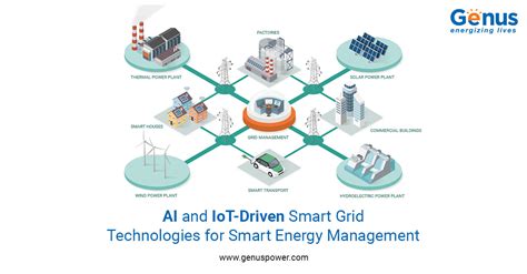 Artificial Intelligence-Based Energy Management Systems For Smart Microgrids