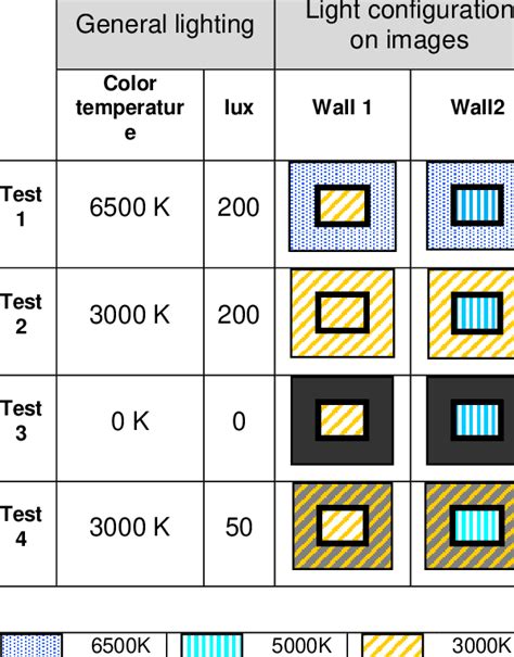Artificial Lighting Tests