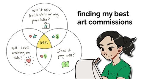 Artists Guide: Explore Top Creators