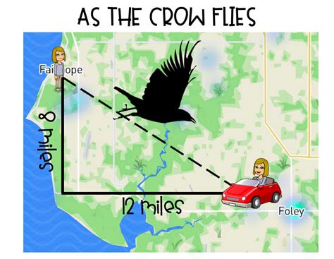 As The Crow Flies Distance Calculator