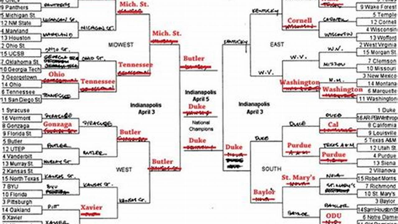 As You Begin Filling Out Your Brackets, You Might Want To Consider How The Selection Committee Stacked The., 2024