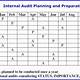 As9100 Internal Audit Schedule Template