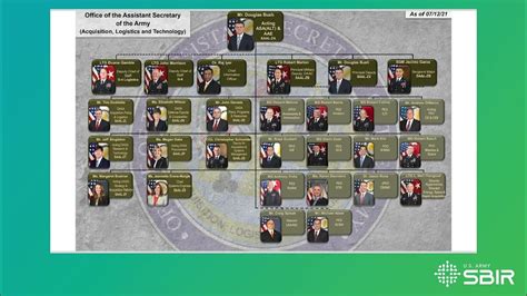 Asa Alt Organizational Chart