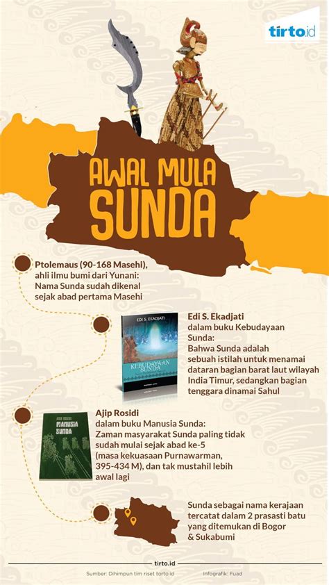 Asal Usul Kanjut Bahasa Sunda