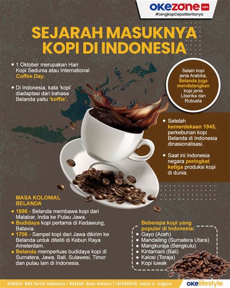 Asal-usul Kopi dan Perkenalannya ke Indonesia