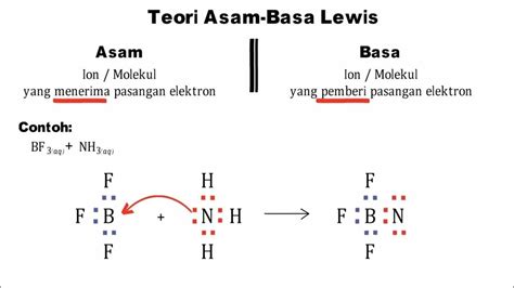 Asam Basa Lewis