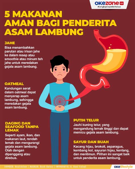 Asam Lambung