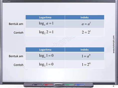 Asas Indeks dan Logaritma: Panduan Mudah untuk Memahami Konsep Penting di Matematik
