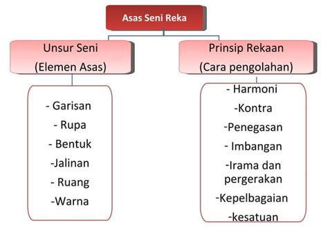 Asas Seni Reka Ppt: Panduan Menyediakan Presentasi Yang Lebih Menarik dan Berkesan!