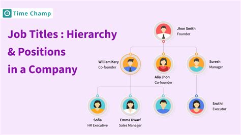 Navigating The Ascm Job Title Tree For Career Growth