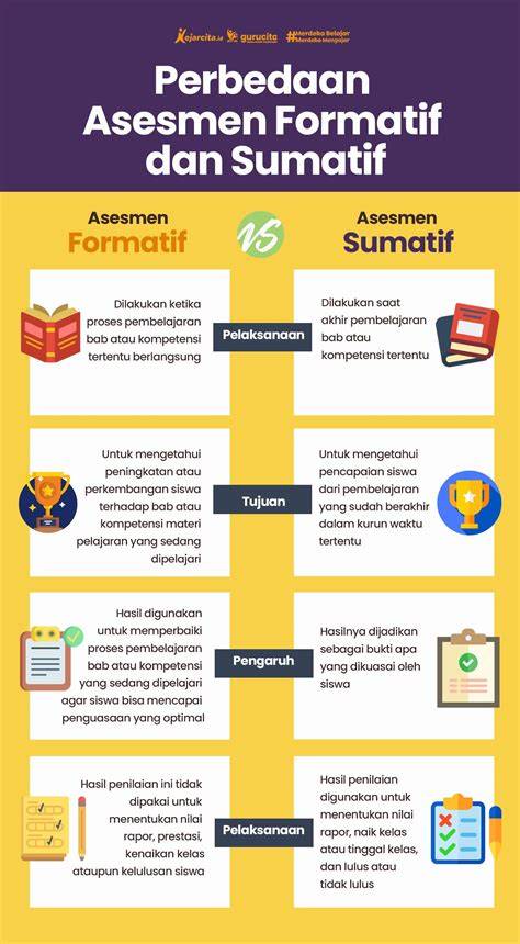 Asesmen Sumatif