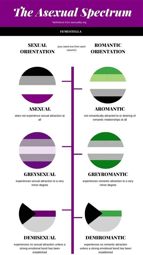 Asexual