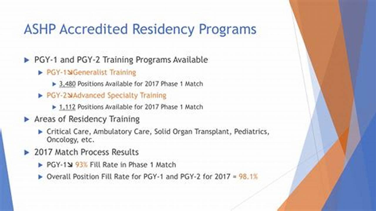 Ashp 2024 Conference Paper