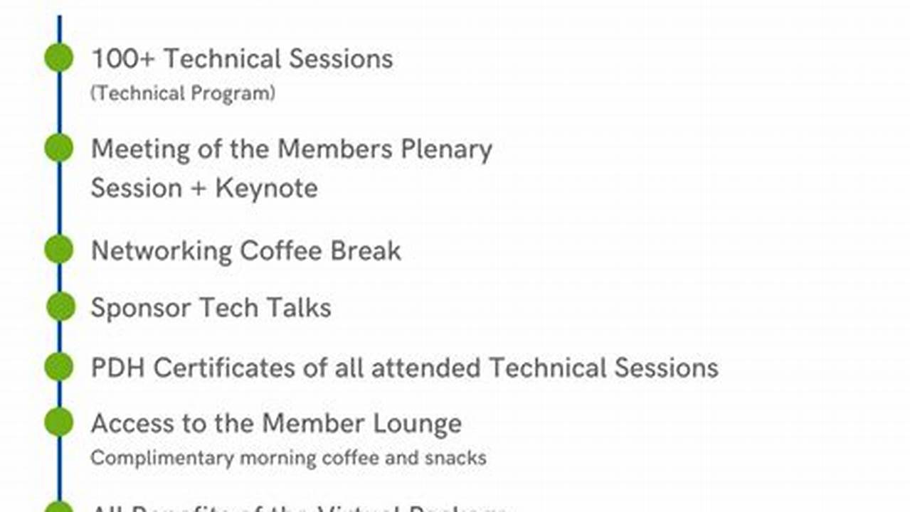 Ashrae Winter Conference 2025 Registration