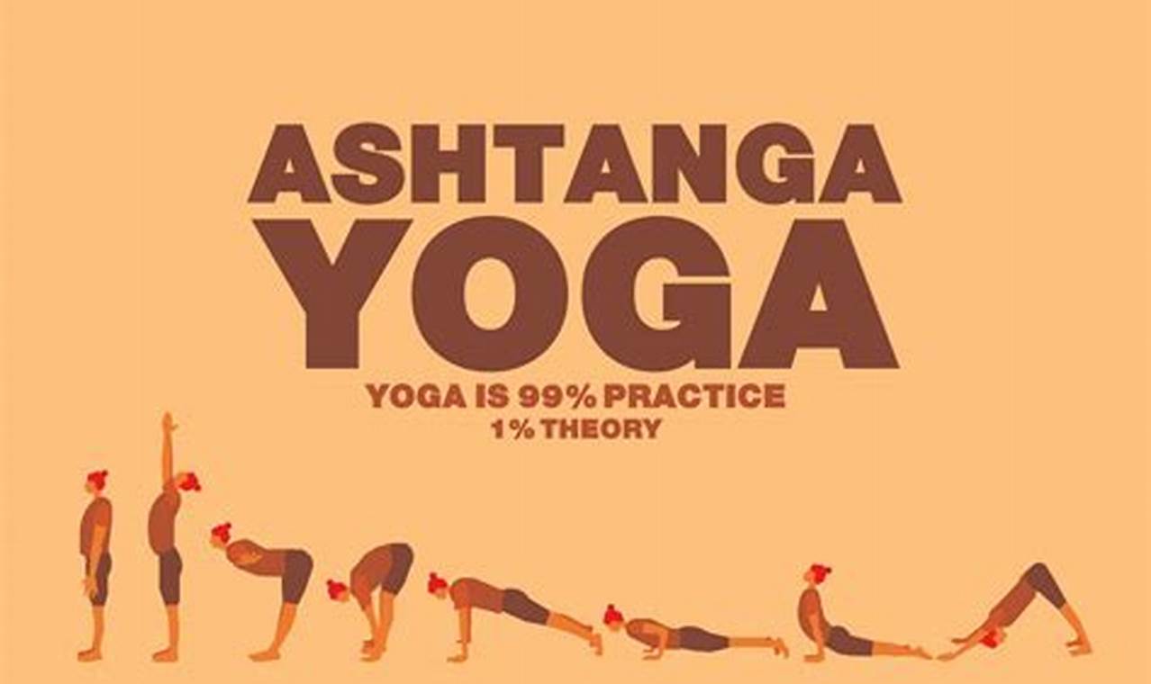 Ashtanga Yoga In Hindi