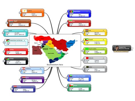 Asia Oriental - Mind Map