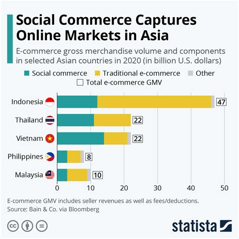 Digital in Southeast Asia & Thailand 2018