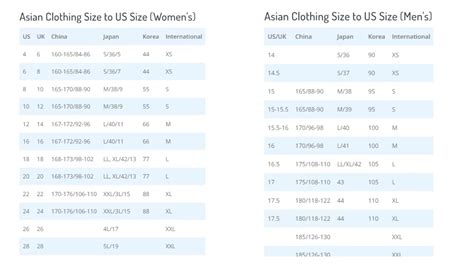 Asian Sizing Chart To Us