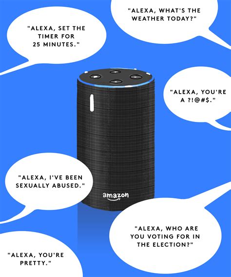 Ask Alexa