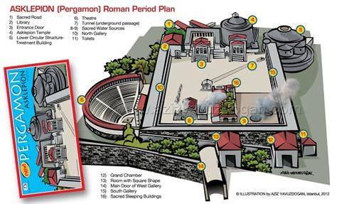 Asklepion of Pergamon
