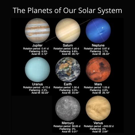 Aspects to Other Planets