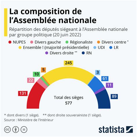 Assembly Eacute E Nationale Direct Aujourd Hui C Est Mon Jour
