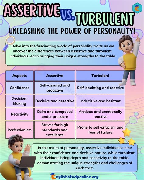 Assertive vs Turbulent Personality Test