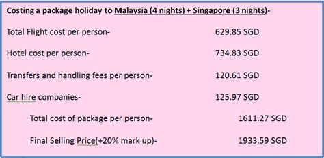 Assess Tour Suitability