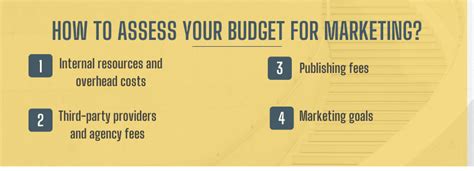 Assess Your Budget