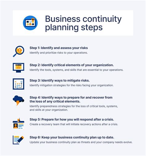 Assess your business continuity needs