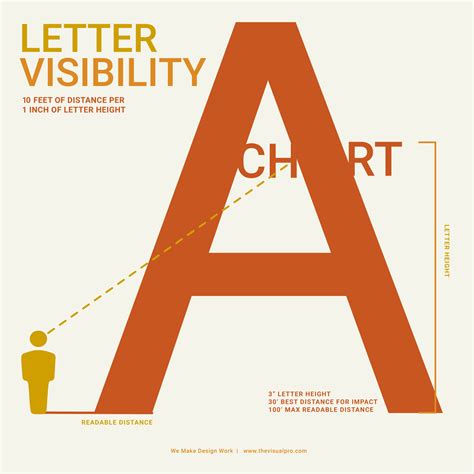 Assessing Height and Visibility
