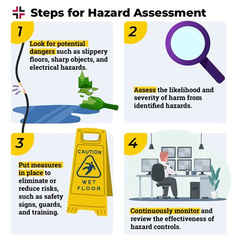 Assessing Immediate Danger (Safety First)