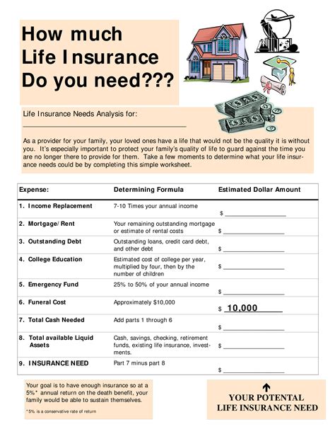 Assessing Insurance Needs