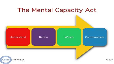 Assessing Mental Capacity