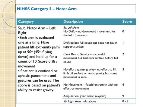 Assessing Motor Function with the NIHSS