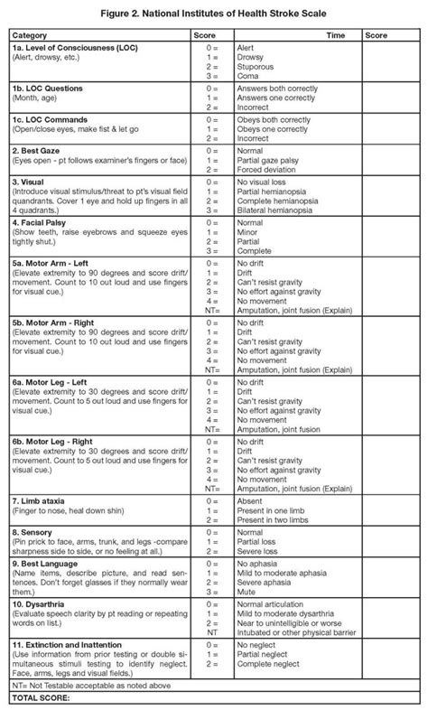 Assessing Neurological Function with NIHSS Group A Items
