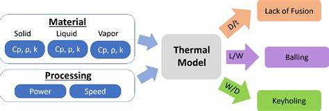 Assessing Printability Maps In Additive Manufacturing Of Metal Alloys