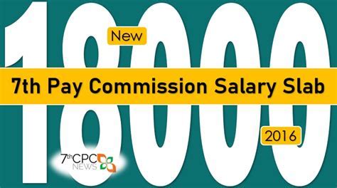 Assessing Suitability: Is Commission Pay Right For You?