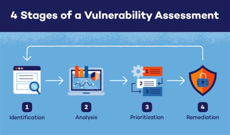 Vulnerabilities Image