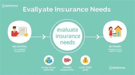 Assessing Your Insurance Needs