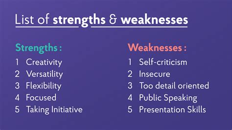 Assessing Your Strengths and Weaknesses