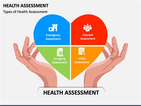 Assessing healthcare needs
